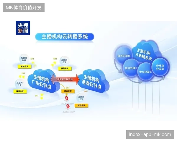 地方体育部门如何打破直播平台的技术壁垒以优化城市窗口呈现效果？